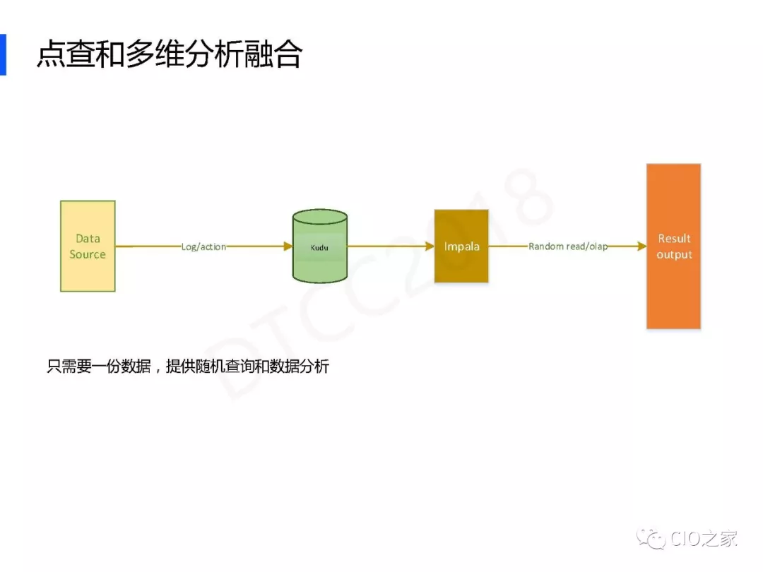 网易架构